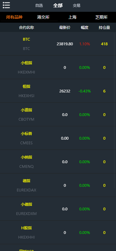 YII2框架信管家软件源码/通达信配资/博易大师软件/外汇模拟/MT4外汇