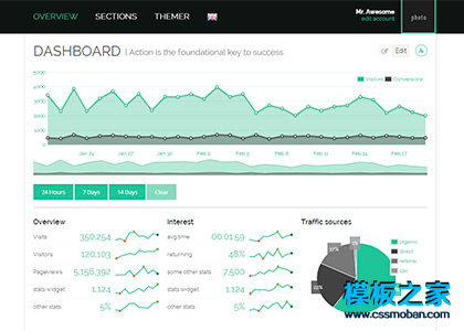 绿色扁平化后台报表统计bootstrap模板