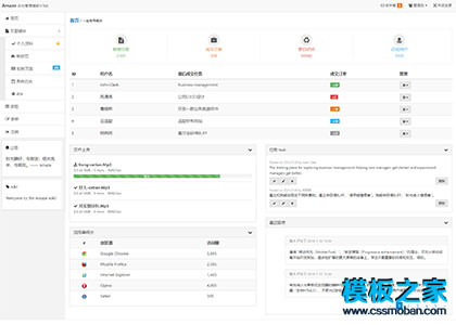 Amaze 后台管理模板HTML