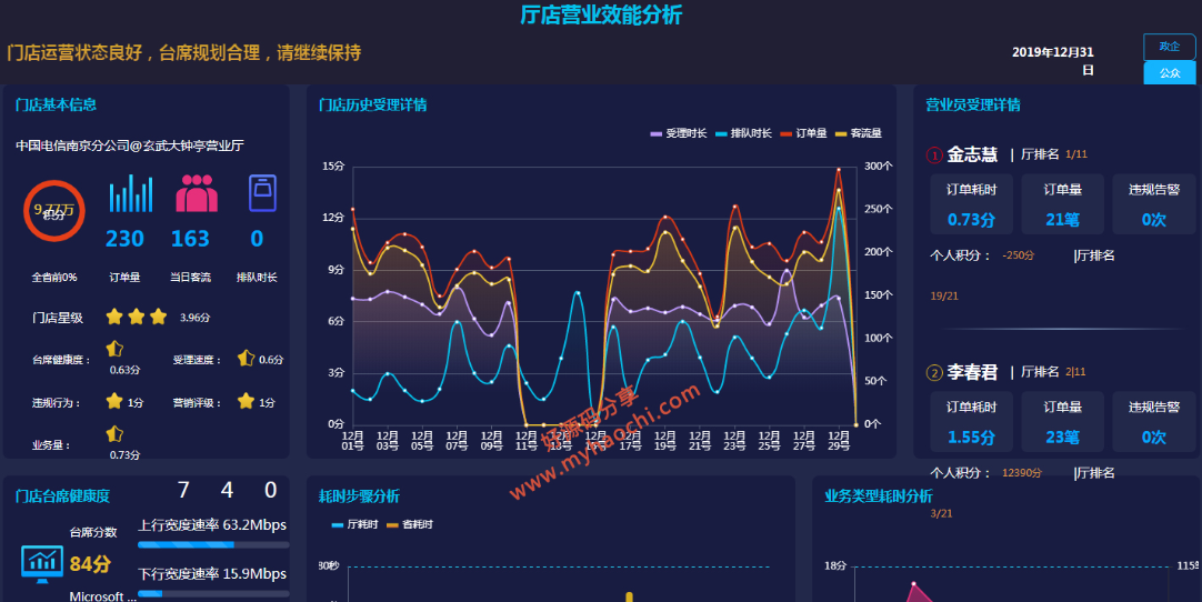 大屏幕大数据可视化分析页面后台HTML模板