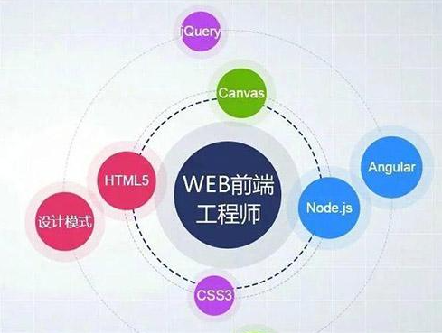 WEB前端视频培训课程JavaScript+BootStrap+Node.js+Vue项目实战 附源码