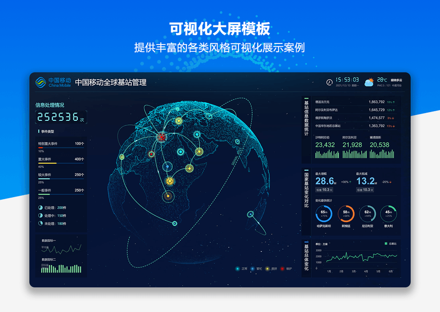 Axure RP大数据可视化大屏原型模板