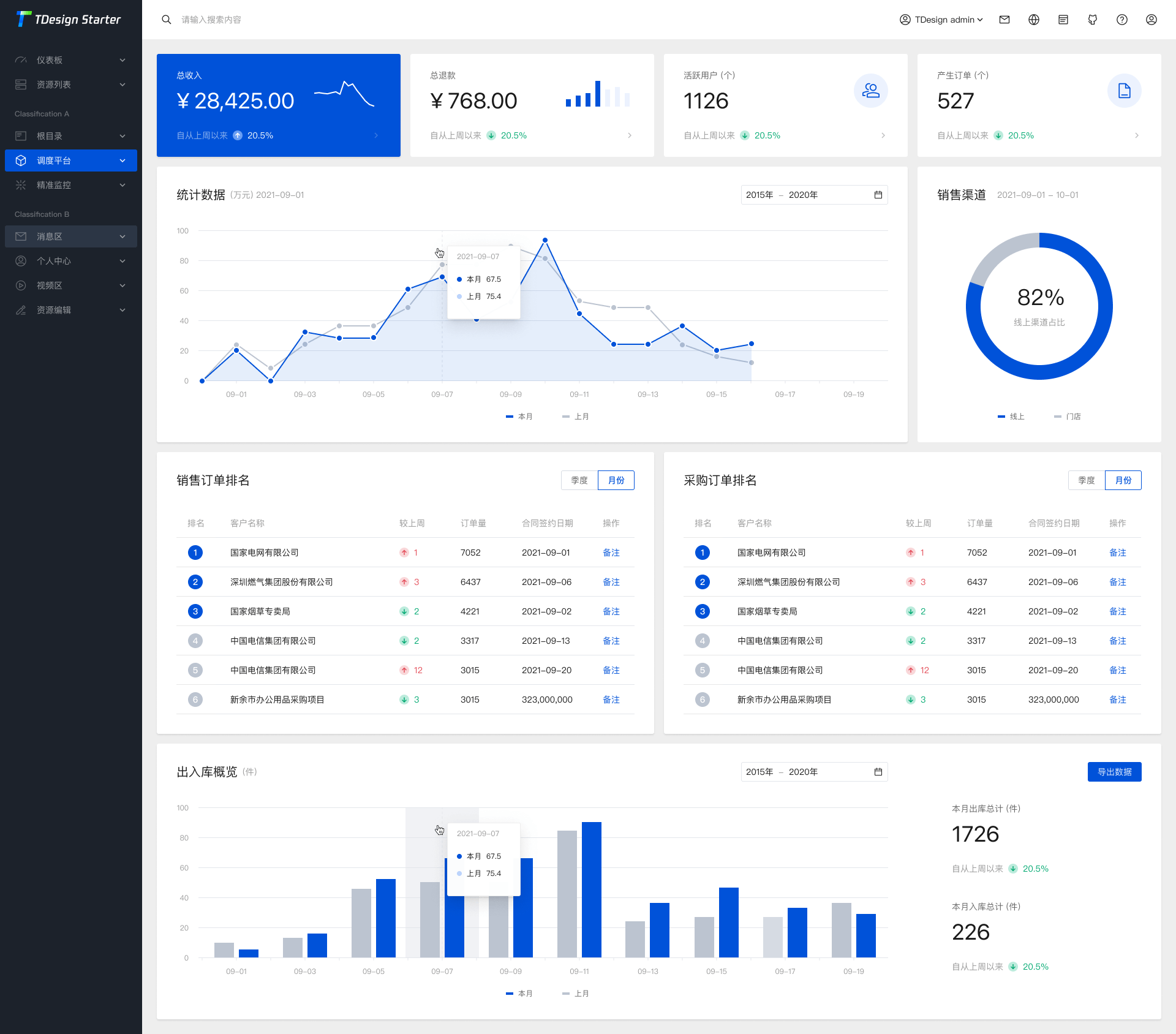 TDesign Starter基于vue2中后台模板方案源码