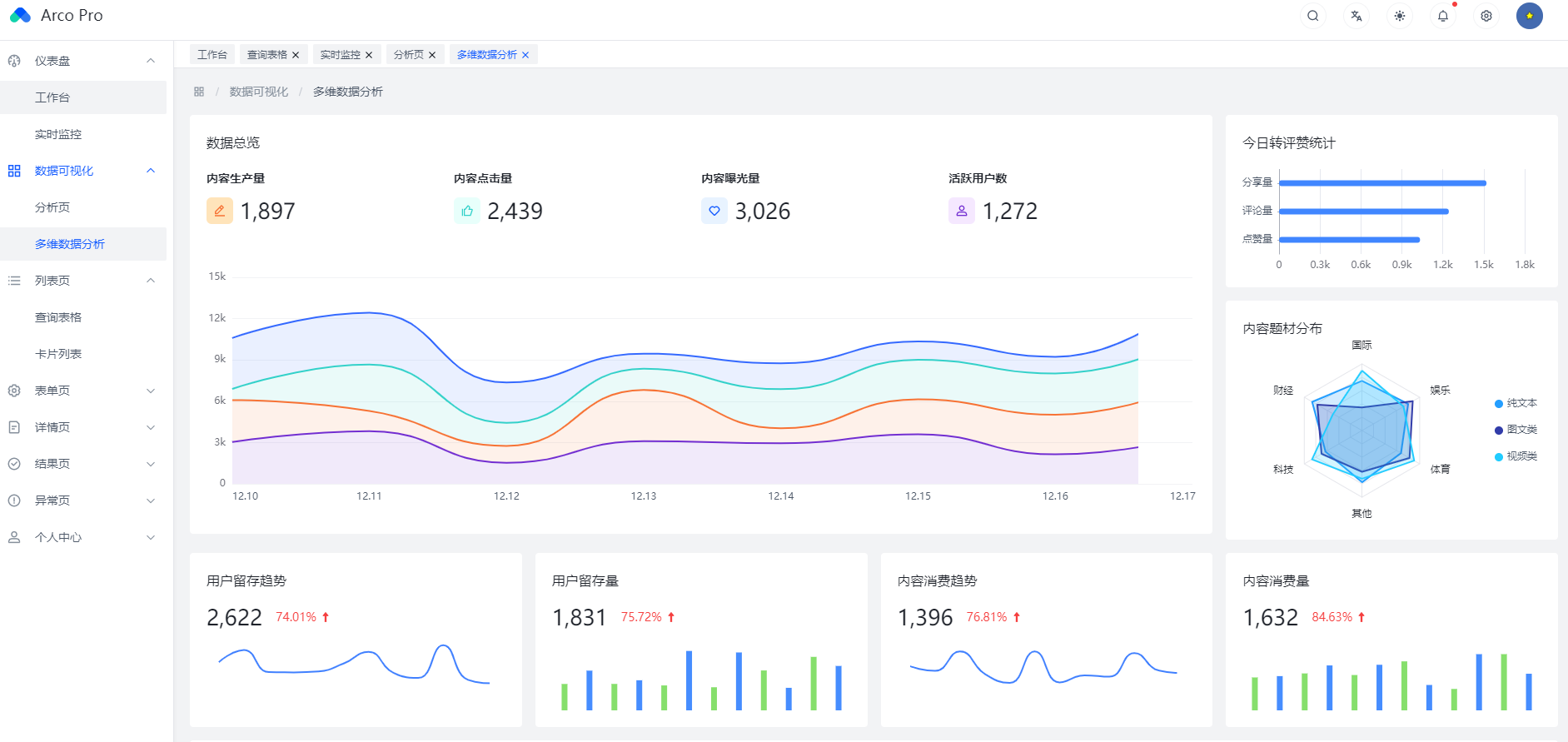 Arco Design Pro基于vue3开箱即用中后台模板方案源码