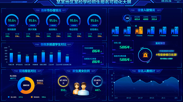 600套大屏可视化大数据设计axure模板原型元件库