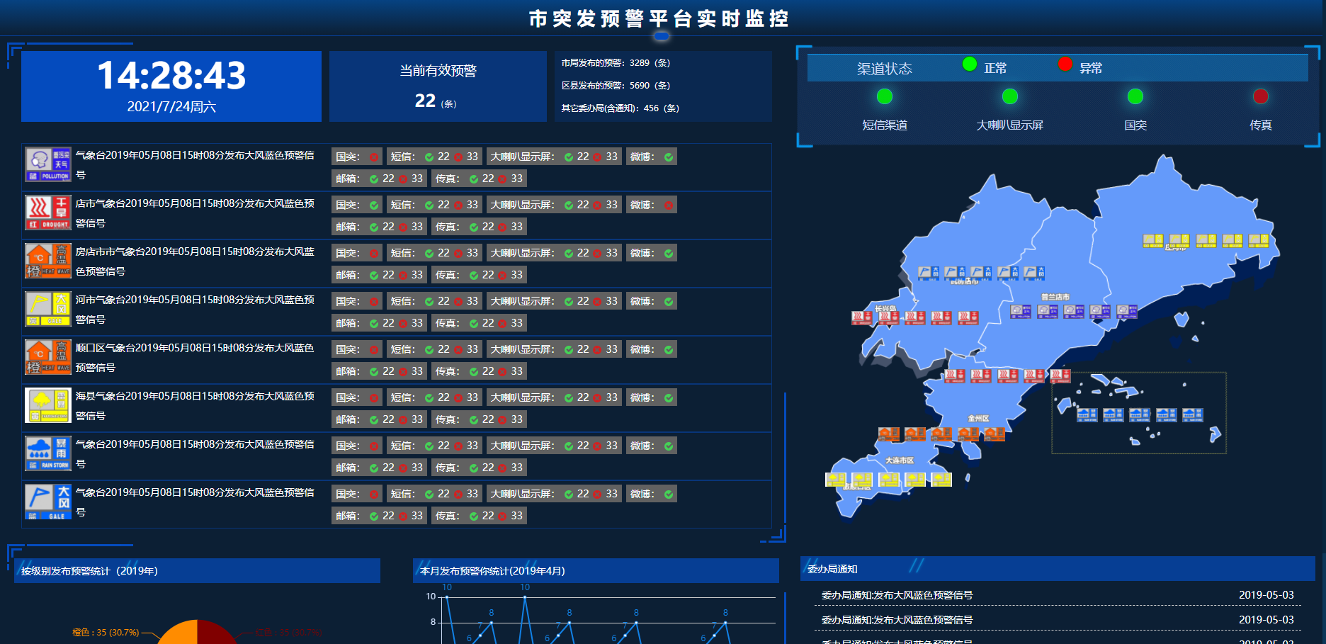 突发预警平台实时监控大屏可视化HTML