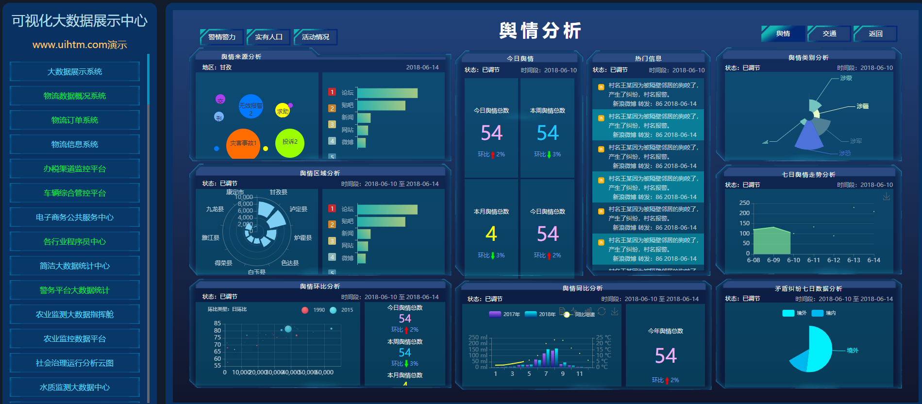 基于HTML/CSS/Echarts政务各行业可视化大屏模板源码99套