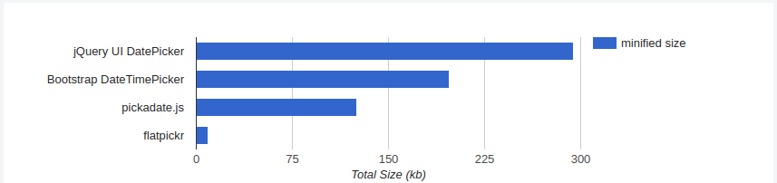 flatpickr和其它日期时间选择器插件的比较