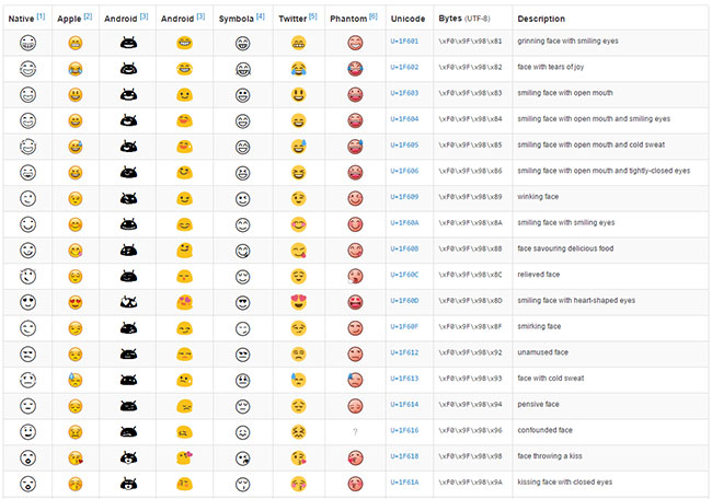 emoji表情unicode编码预览表